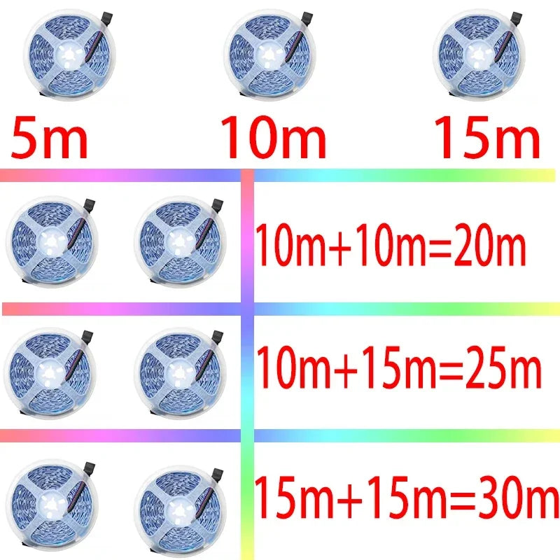 LED Strip RGB 5050 WS2812b Bluetooth App Control Chasing Effect Lights Flexible Tape Diode Ribbon TV BackLight Bedroom Decorate